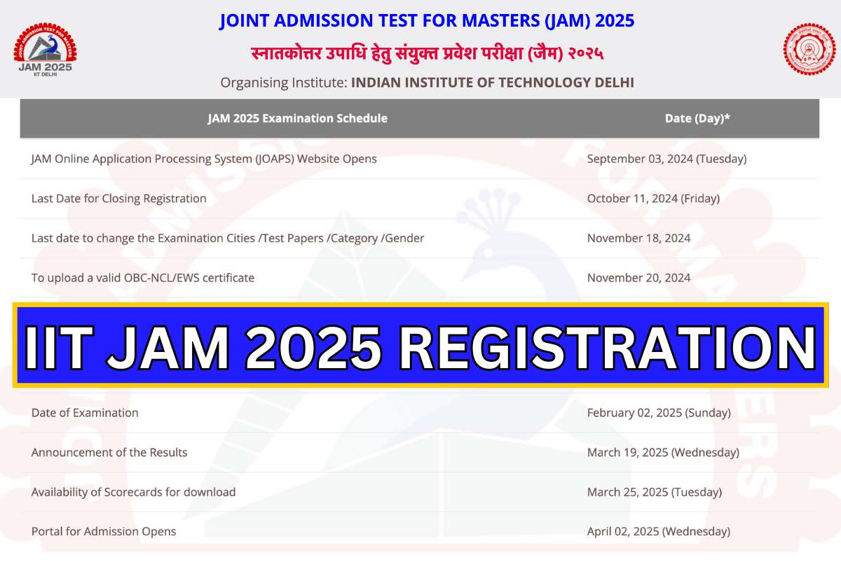 IIT JAM 2025 Registration