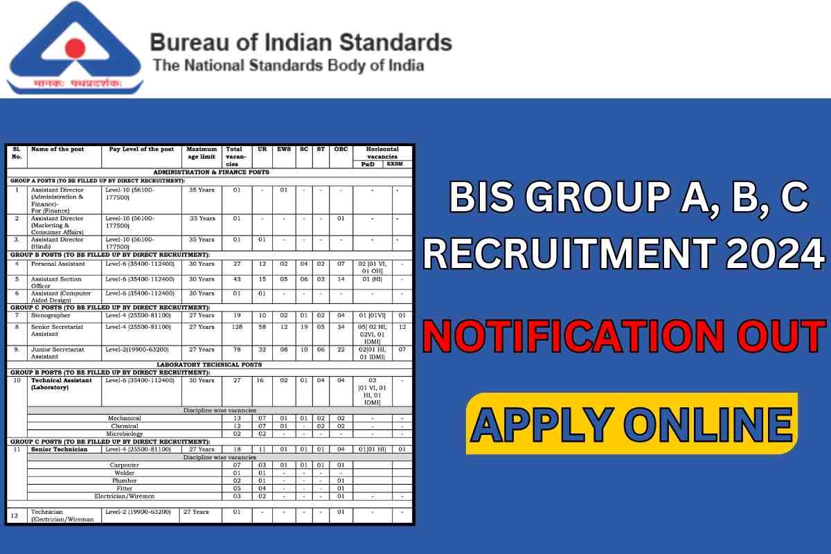 BIS Group A, B, C Recruitment 2024